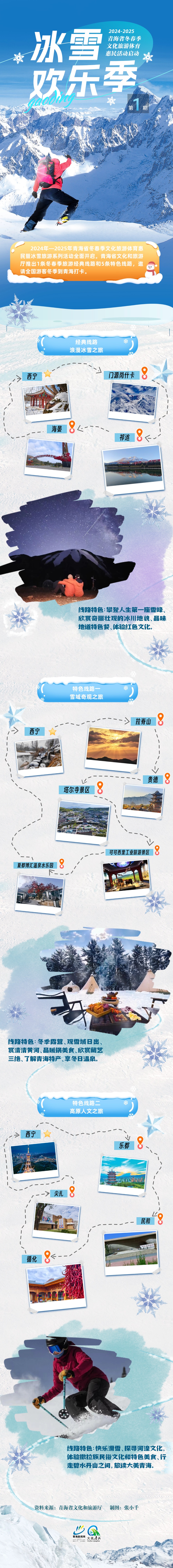 2024-2025冬春季推薦旅游線路發(fā)布(第一期)